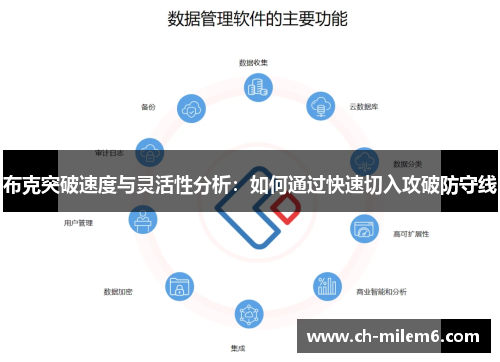 布克突破速度与灵活性分析：如何通过快速切入攻破防守线