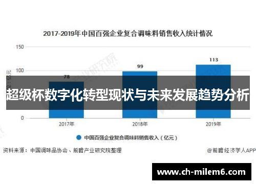 超级杯数字化转型现状与未来发展趋势分析