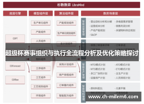 超级杯赛事组织与执行全流程分析及优化策略探讨