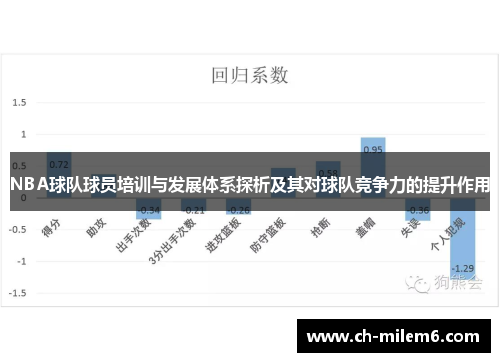 NBA球队球员培训与发展体系探析及其对球队竞争力的提升作用