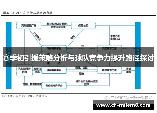 赛季初引援策略分析与球队竞争力提升路径探讨