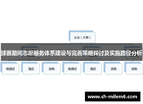 球赛期间志愿服务体系建设与完善策略探讨及实施路径分析