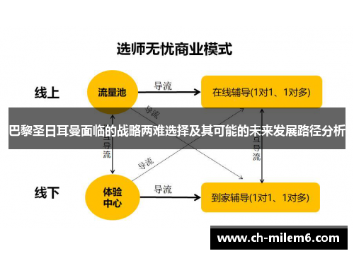 巴黎圣日耳曼面临的战略两难选择及其可能的未来发展路径分析