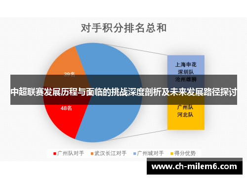 中超联赛发展历程与面临的挑战深度剖析及未来发展路径探讨