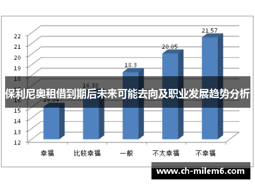 保利尼奥租借到期后未来可能去向及职业发展趋势分析