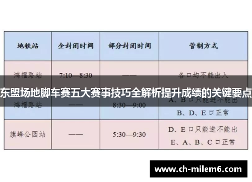东盟场地脚车赛五大赛事技巧全解析提升成绩的关键要点