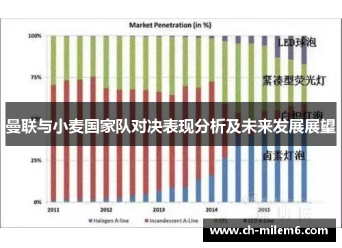 曼联与小麦国家队对决表现分析及未来发展展望