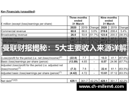 曼联财报揭秘：5大主要收入来源详解