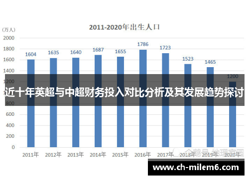 近十年英超与中超财务投入对比分析及其发展趋势探讨