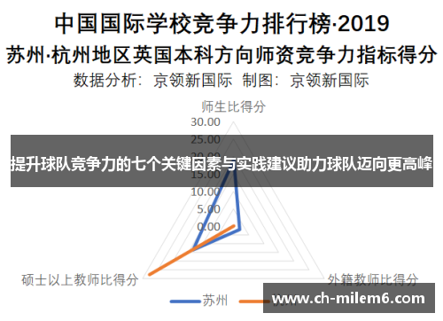 提升球队竞争力的七个关键因素与实践建议助力球队迈向更高峰