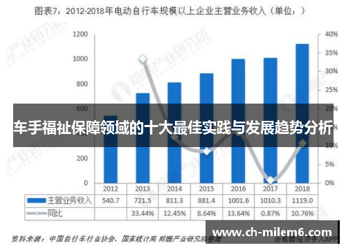 车手福祉保障领域的十大最佳实践与发展趋势分析