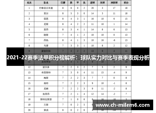 2021-22赛季法甲积分榜解析：球队实力对比与赛季表现分析