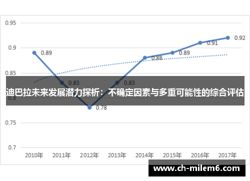 迪巴拉未来发展潜力探析：不确定因素与多重可能性的综合评估