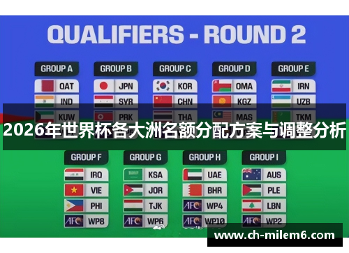 2026年世界杯各大洲名额分配方案与调整分析