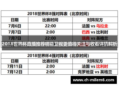 2018世界杯直播推荐哪些卫视更值得关注与收看详情解析