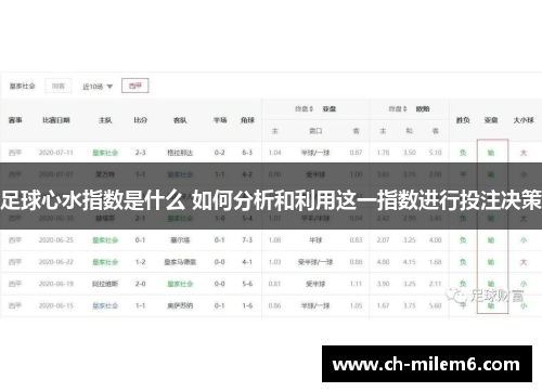 足球心水指数是什么 如何分析和利用这一指数进行投注决策