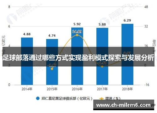 足球部落通过哪些方式实现盈利模式探索与发展分析