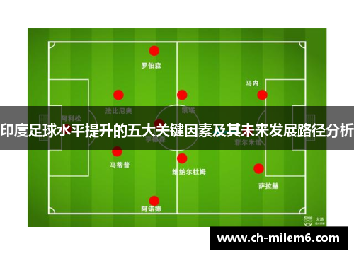 印度足球水平提升的五大关键因素及其未来发展路径分析
