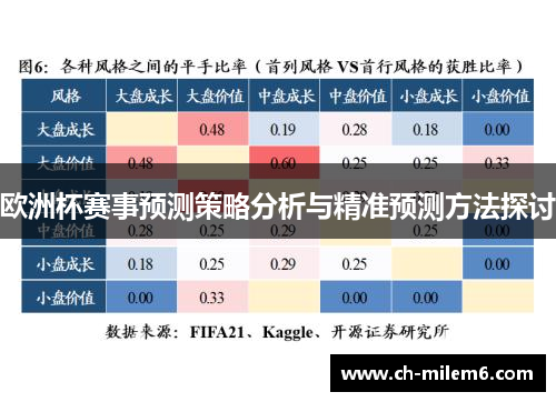 欧洲杯赛事预测策略分析与精准预测方法探讨
