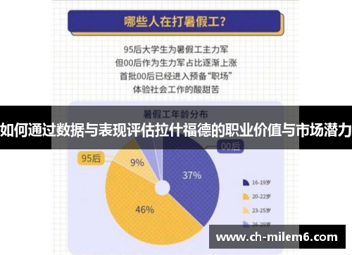 如何通过数据与表现评估拉什福德的职业价值与市场潜力