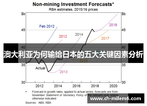 澳大利亚为何输给日本的五大关键因素分析