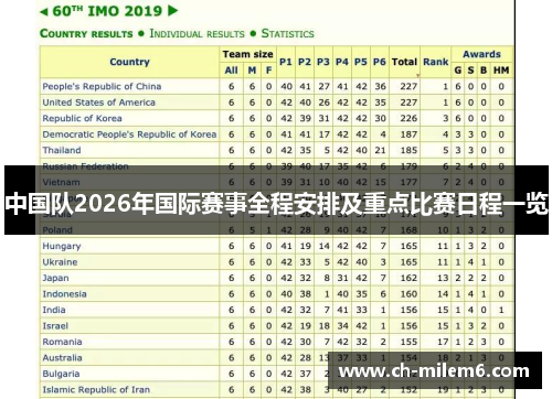 中国队2026年国际赛事全程安排及重点比赛日程一览