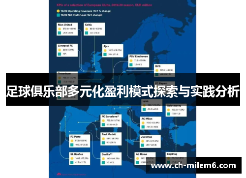 足球俱乐部多元化盈利模式探索与实践分析 足球俱乐部多元化盈利模式探索与实践分析