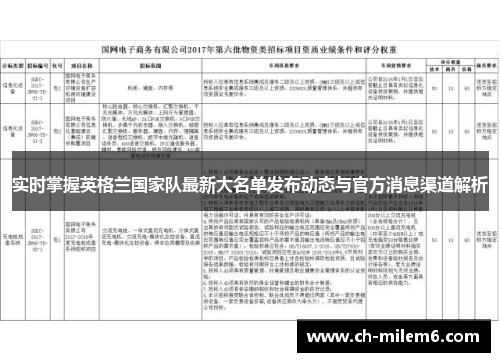 实时掌握英格兰国家队最新大名单发布动态与官方消息渠道解析 实时掌握英格兰国家队最新大名单发布动态与官方消息渠道解析