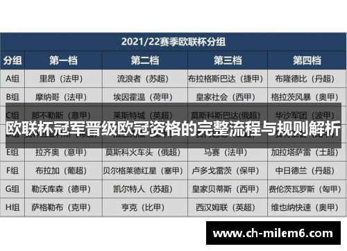 欧联杯冠军晋级欧冠资格的完整流程与规则解析 欧联杯冠军晋级欧冠资格的完整流程与规则解析