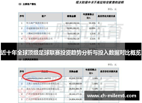近十年全球顶级足球联赛投资趋势分析与投入数据对比概览