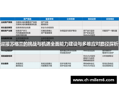 迎接苏格兰的挑战与机遇全面能力建设与多维应对路径探析