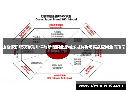 围绕欧协联决赛规则详尽步骤的全流程深度解析与实战应用全景指南 围绕欧协联决赛规则详尽步骤的全流程深度解析与实战应用全景指南