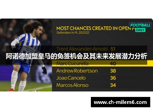 阿诺德加盟皇马的免签机会及其未来发展潜力分析