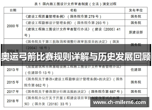 奥运弓箭比赛规则详解与历史发展回顾