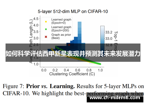如何科学评估西甲新星表现并预测其未来发展潜力